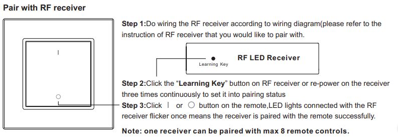 variateur d'intensité rf